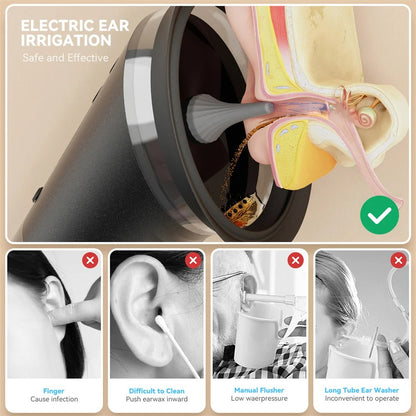 Waxout™ Hydro Flush | Powered Ear Wax Remover